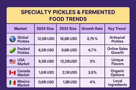 Are Pickles Fermented Food