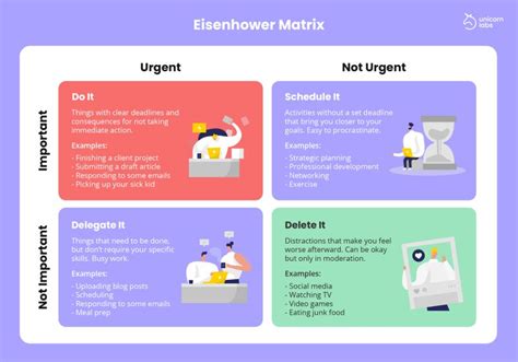 Image result for Task Organization