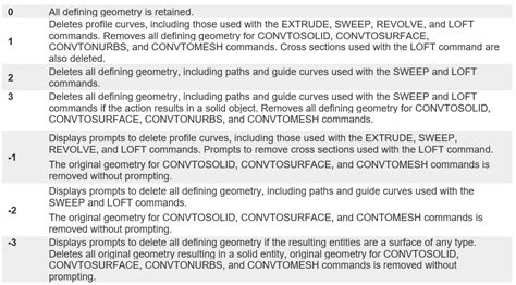 Image result for AutoCAD LT 3D Modeling