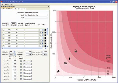 Image result for Fire Behavior Characteristics Chart