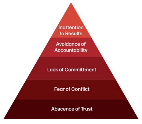 Disc Behavioral Styles 的图像结果