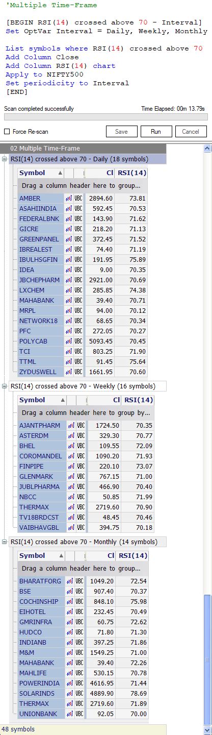 Image result for Android Stock Multiple Time Frame Chart