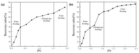 Analysis of the Influencing Factors on the Extraction of Residual Oil ...