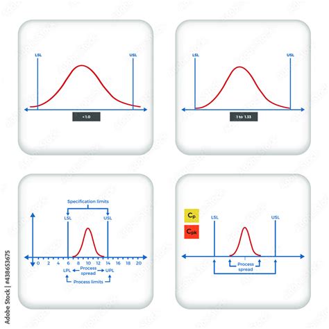 Calculate Process Capability Index 的图像结果