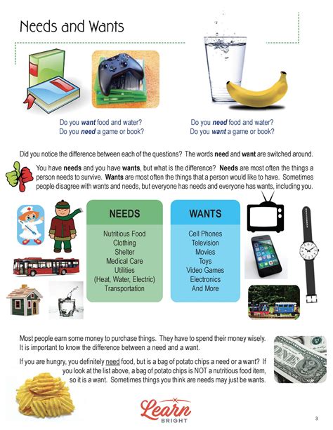 Needs and Wants, Free PDF Download - Learn Bright