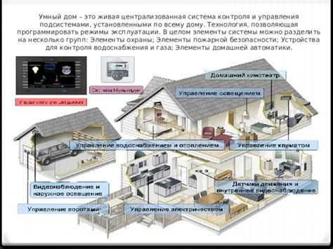 Урок по технологии Умный дом