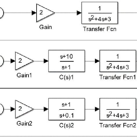 Rotate Right Operation 的图像结果