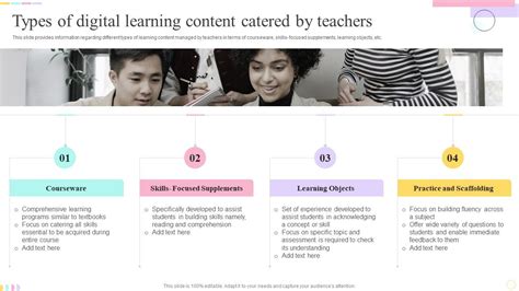 Digital Learning Examples 的图像结果