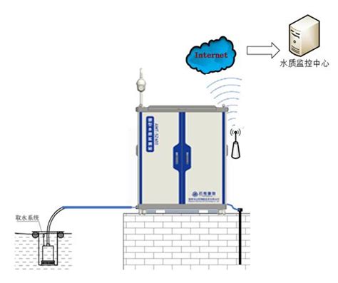 微型水站 -微型水质监测站 -武汉正元环境科技股份有限公司