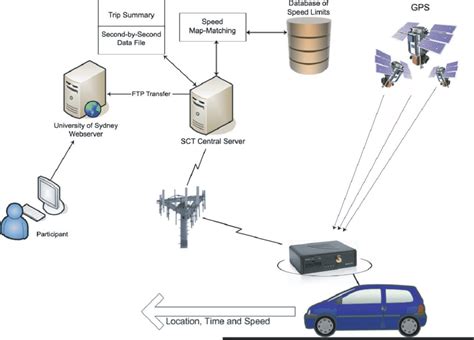 System Setup 的图像结果