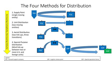 Visualizing distribution as an effect, rather than as a service ...