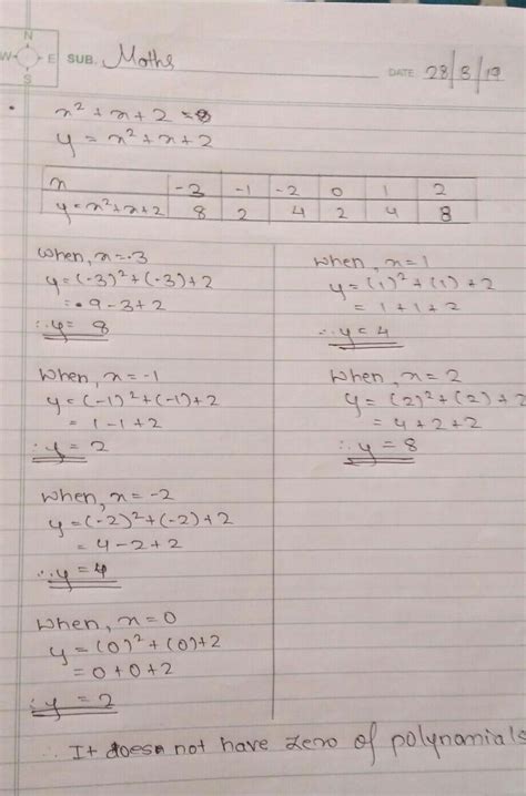 draw a graph of quadratic polynomial y=-x^2+x+2 and find its zeroes ...