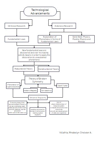 Society Concept Map 的图像结果
