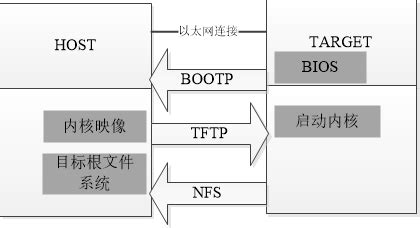 Boot Loading 的图像结果