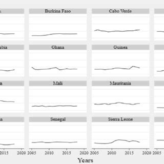 Trade Liberalization Definition 的图像结果