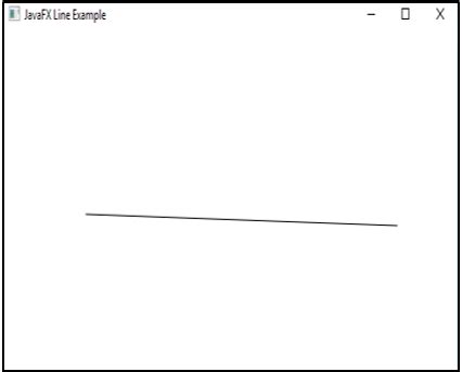 Image result for JavaFX Line Chart