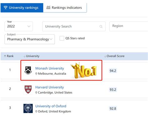 澳洲昆士兰大学相当于国内什么名次的大学？用高考成绩申请，最低需要达到多少分？ - 知乎
