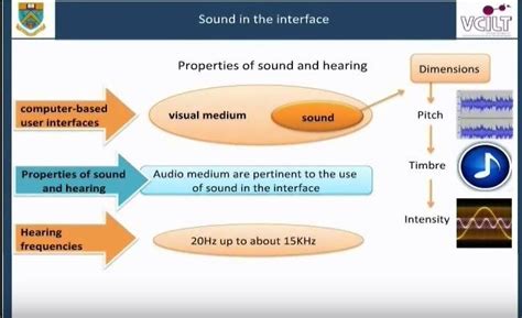 Image result for Lecture Sample