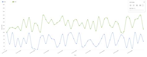 Matplot Real-Time Chart 的图像结果