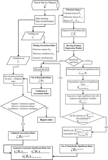 Buildings | Special Issue : Environmental Impact Assessment of Buildings