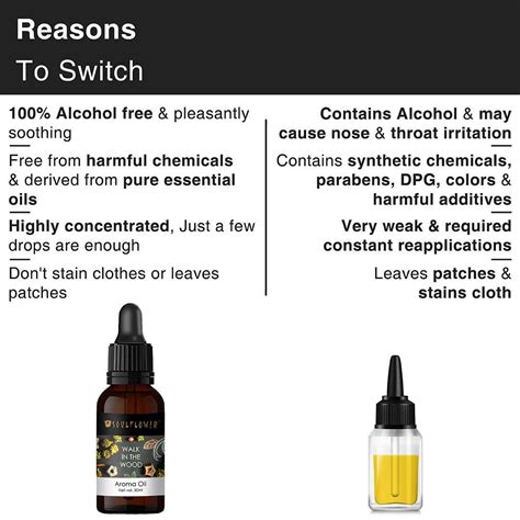 Buy Best Walk in the Wood Aroma Oil From Top Brand in India – Soulflower.in