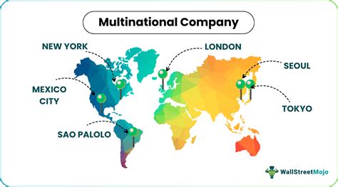 Multinational Operations