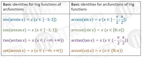 Image result for Inverse Trig Formulas