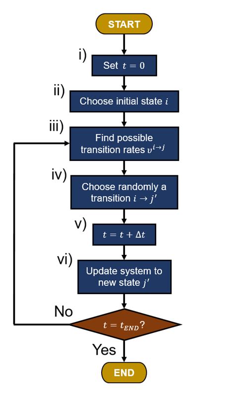 KMC Algorithm 的图像结果