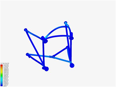 Rezultat imagine pentru Frame Analysis