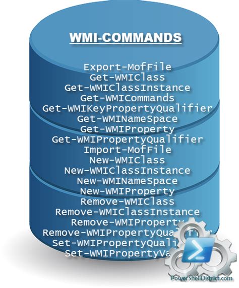 Image result for WMI Tutorial