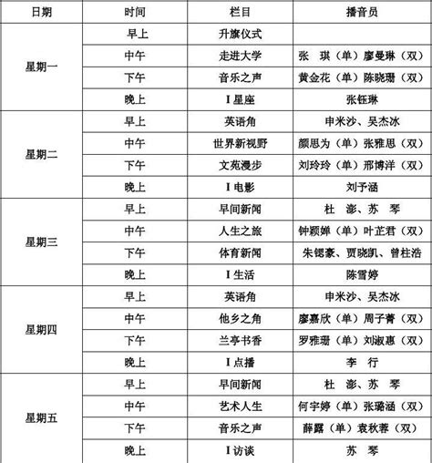 校园广播站图片设计图__展板模板_广告设计_设计图库_昵图网nipic.com