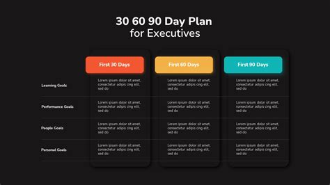 Understanding the 30-60-90 Day Plan for Executives | Acorn