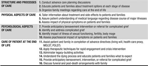 Defining Core Competencies for Generalist-Level Palliative Social Work ...