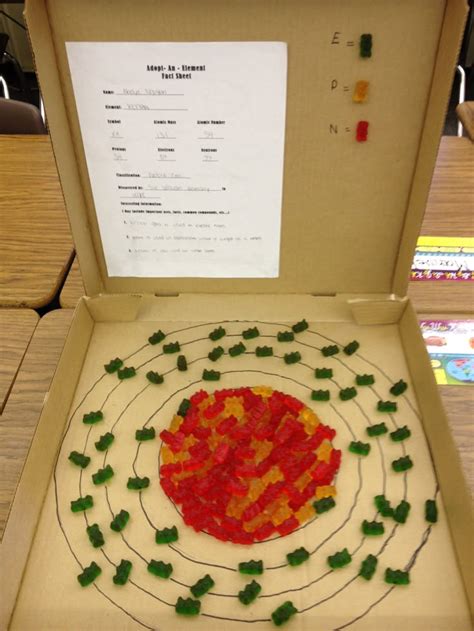 Atom Model Project Example 的图像结果