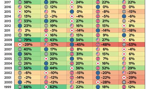 Language Learning Time Map 的图像结果