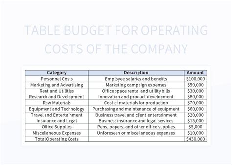 Image result for Operating Cost Spreadsheet