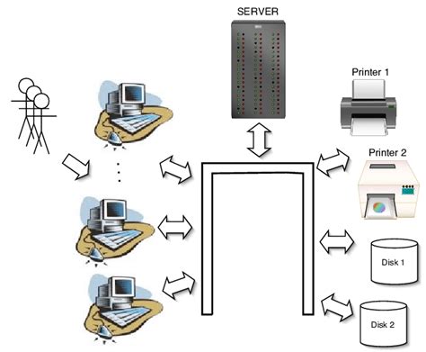 Computerized Systems Example 的图像结果