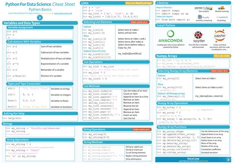 Python For Data Science - Variables and Data Types str() '5', '3 ...
