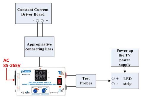 Image result for How to Test for LED Backlight