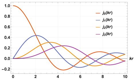 Photonic Angular Momentum in Intense Light–Matter Interactions