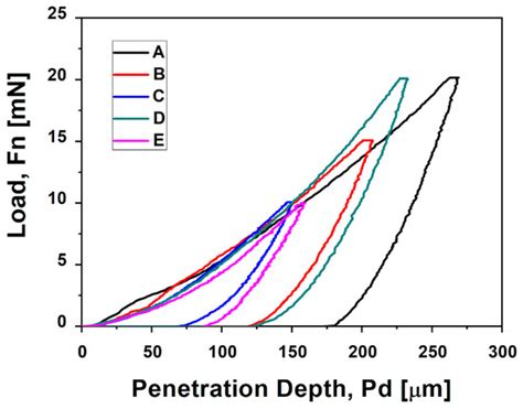 Coatings | Special Issue : Sputtering Deposition for Advanced Materials ...