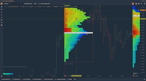 TPO Profile chart and Trading on BitMEX exchange. Check out new ...
