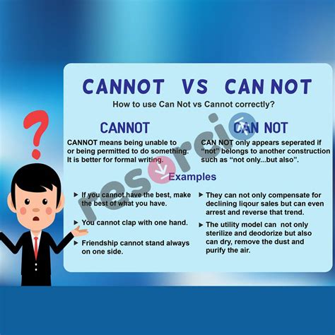 Image result for Will Not vs Cannot