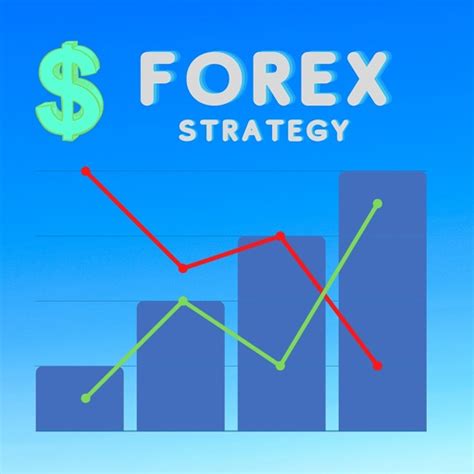 FX Trading Strategy 的图像结果