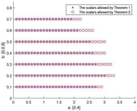 Passive Fuzzy Controller Design for the Parameter-Dependent Polynomial ...