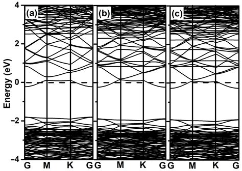 Adsorption and Dissociation of 2-Chlorophenols on the 2D ZnO Monolayer ...