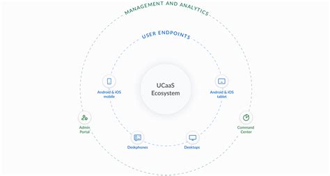 NOCT | Bluejeans UCaaS