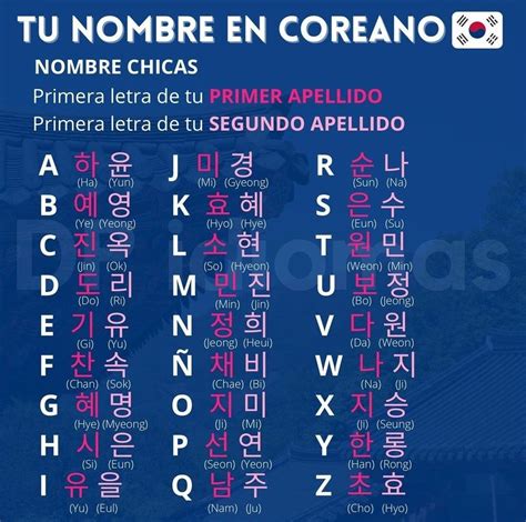 Nombres en coreano | Frases coreanas, Palabras coreanas, Libros para ...