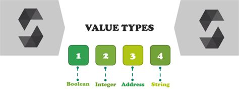 Image result for Ethereum Solidity Tutorial