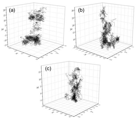 Study of the Dissolution and Diffusion of Propane, Propylene and ...